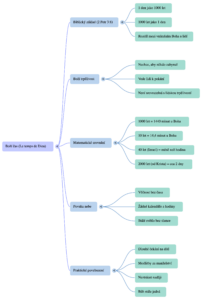 Myšlenková mapa náhled